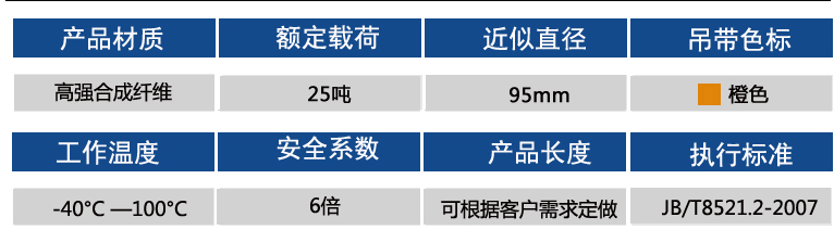 25噸參數